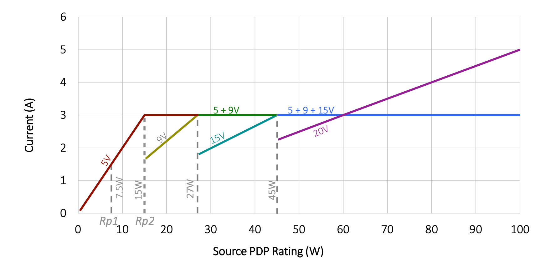 usb_pd_iv.png